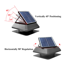 Solar Panel